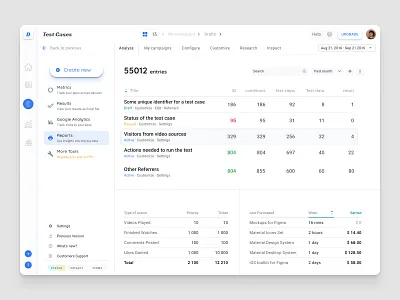 Dashboard admin dashboard homepage u ui uiuxdesign web ui ux