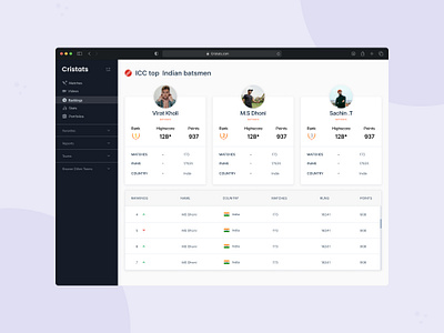 Leaderboard UI - Cricket 019 badges cricket daily ui 019 dailyui 019 dailyui019 design desktop first gamification leaderboard minimal rank ranking second ui ux web website winner