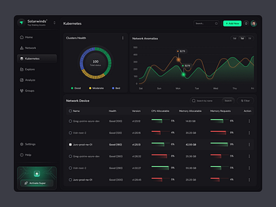 AI Data Management dashboard design b2b cloud service cyber security dashboard data network security privacy proxy saas server social security task management ui ui design uiux vpn app web app web design website website design