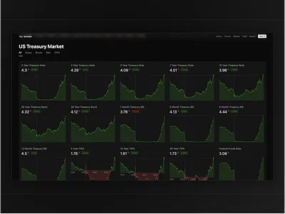 US Treasury Bonds Dashboard bonds charts dashboard design finance react stocks ui user interface