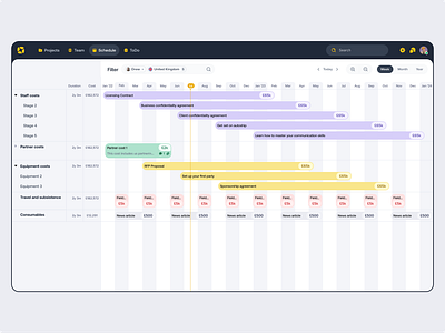 gantt charts / 2022 by Vytas Butke for Outframe on Dribbble