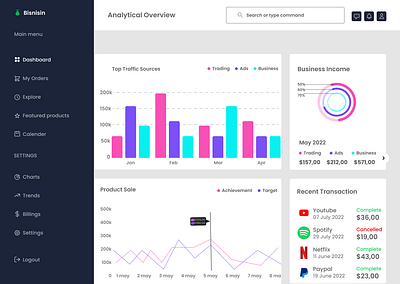 Dashboard ui screen 3d animation app branding design graphic design illustration logo motion graphics typography ui ux vector