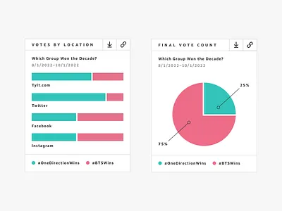 Voting Data Visualizations app bar chart count data editorial graph graphic design hashtag illustration infographic line location pie visualization visualizations viz web web app website