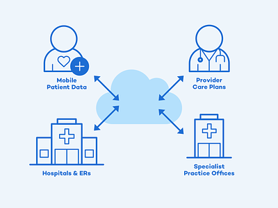 Making Connections Between Patients and Providers app care cloud data er health healthcare hospital illustration infographic line mobile office patient plan practice provider specialist technology ui