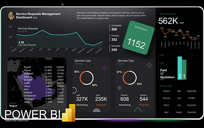 Power BI Dashboard