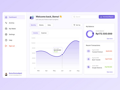 Personal Finance Dashboard Design Concept dashboard design expense finance finance dashboard finance management income money purple ui ui dashboard ui design uiux uiux design user interface ux