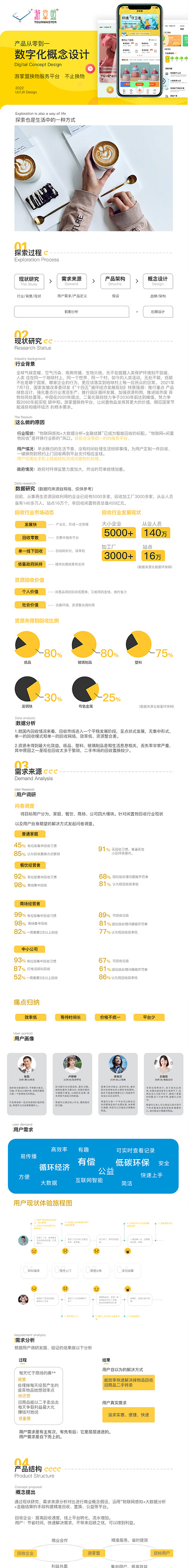 数字化回收平台（禁止任何商用 转载请联系作者本人） app design ui