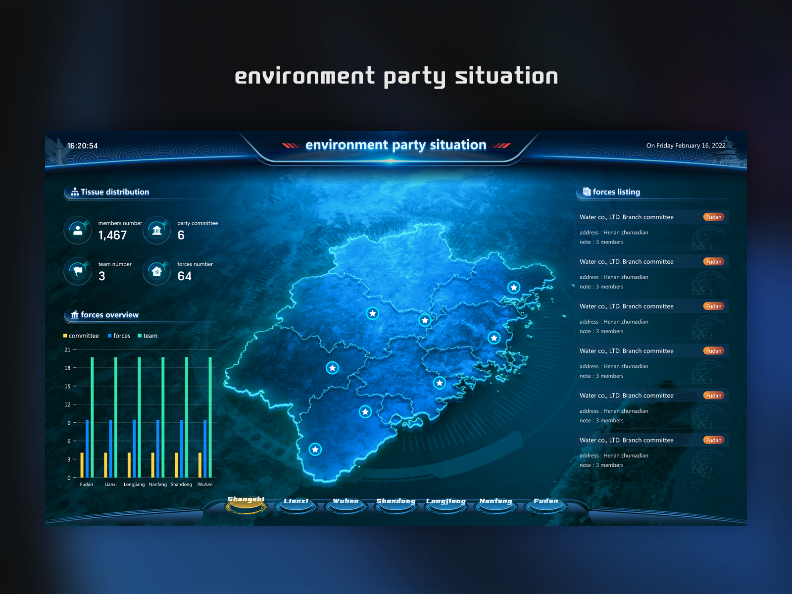 Example of visualization design