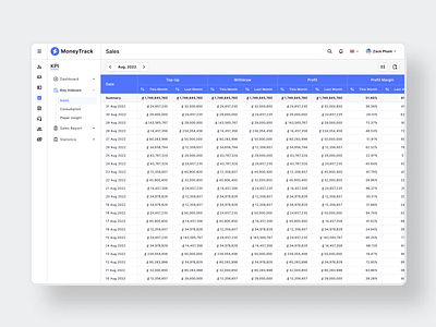 MoneyTrack data table design ui uidesign ux