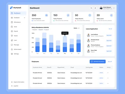 HR - Dashboard Design ! b2b candidate clean dashboard dashboard design employee hiring hr hris human resources modern people management product design recruitment saas startup statistic task uiux user dashboard