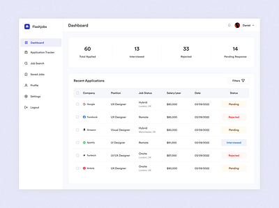 Job board Dashboard dashboard design job board ui ux