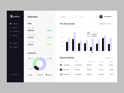 Dashboard board dailyu21 dailyui dash dashboard dashboardpage dashboardwindow designing dribbble settings ui uiux ux