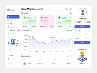 Crypto Dashboard analytics blockchain cryptocurrency dashboard design dashboards ethereum exchange fintech interface landing page marketplace nft nft product stocks token uidesign uidr uiux web design website design