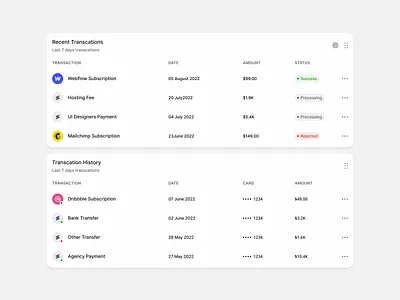 UI kit - Component 2 design graphic design ui ux