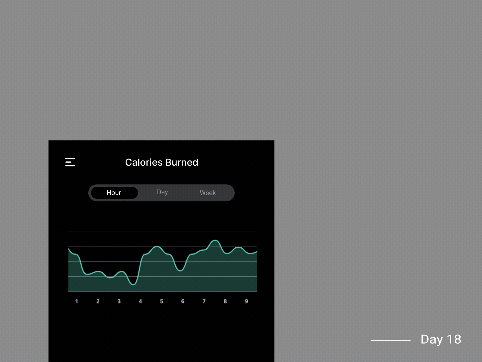 Daily UI 18 - Analystics 3d analystics animation app branding charts daily ui day 18 dailyui dailyuiday18 day 18 design graphic design illustration logo motion graphics ui ux