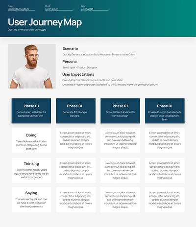 User Journey Map - UIUX Design clean ui design figma illustration ui uiux uiux design user journey user journey map web design website