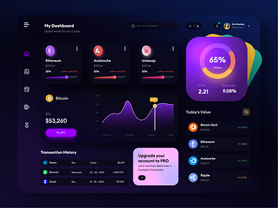 NFTs Marketplace - Dashboard⚡ 3d animation branding crypto dashboard logo nft typography ui web