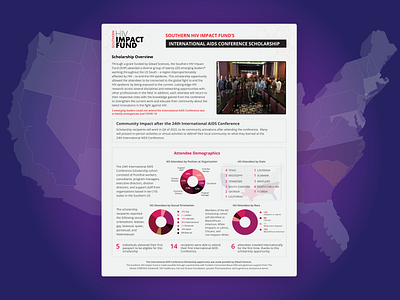 HIV IMPACT FUND INFOGRAPHIC FLYER branding business summary design company profile design corporate flyer creative flyer design flyer design graphic design hiv flyer infographic infographic design infographic flyer leaflet design pdf design pitch deck design social media design typography flyer