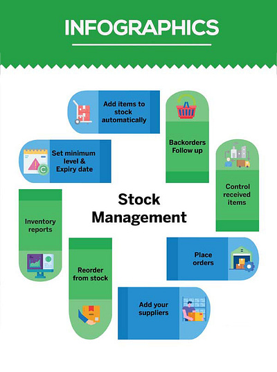 infograph graphic design infograph infographics infographs