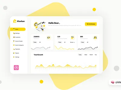 Kharban Dashboard dashboard product ui userexperience userinterface ux