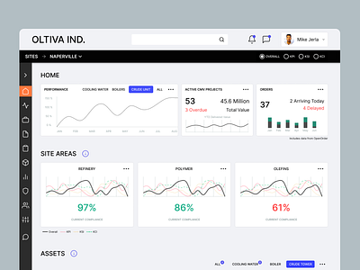 Industrial Dashboard Design assignment branding concept dashboard ui web design