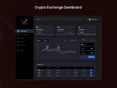Crypto Exchange Dashboard crypto dashboard design figma ui ux web design