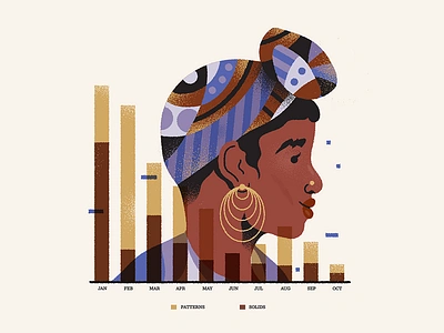 Bar Chart blackwomen chart data visualization graph infographic information design pattern portrait visualization