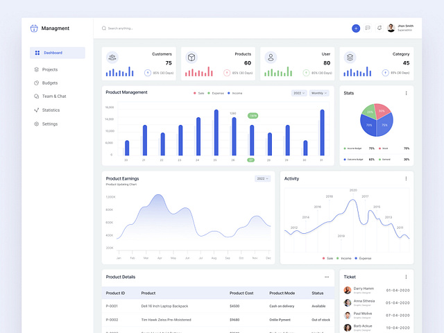 Product Management Dashboard Design by Md Salah Uddin on Dribbble