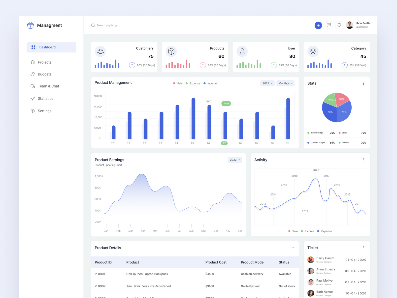 Product Management Dashboard Design by Md Salah Uddin on Dribbble