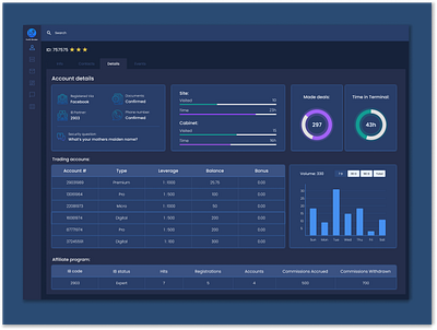 Daily UI Challenge 066 (Statistics) branding daily 100 challenge daily ui design logo ui