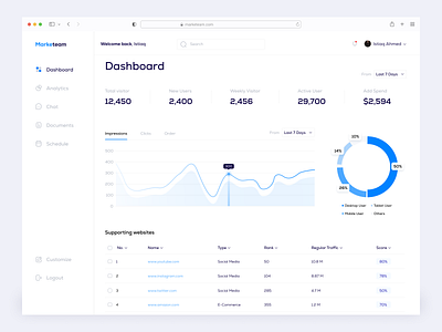 Marketing Agency Dashboard UI Design agency dashboard clean dashboard dashboard design figma marketing agency marketing dashboard minimal dashboard ui ui design uiux user interface design ux uxdesign