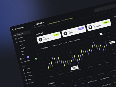 CoinMarker - Crypto Dashboard agency application b2b bitcoin blockchain crypto cryptocurrency cryptotrading dashboard digital ethereum exchange figma finance fintech money transactions ui ux wallet