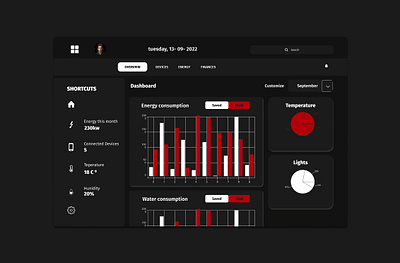 home monitoring dashboard daily ui dashboard design design responsive design typography ui website design