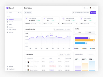 Sales Management Dashboard analytics analytics dashboard business analytics dashboard design management saas saas dashboard sales management ui