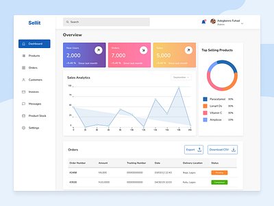 Dashboard design dashboard dashboard ui design homepage ui uiuxdesign uiuxdesigner