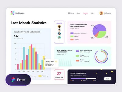 Dynamic Components Set app barchart chart dashboard figma free freebie piechart slider ui web