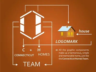 connecticut Homes logo concept branding design graphic design logo typography