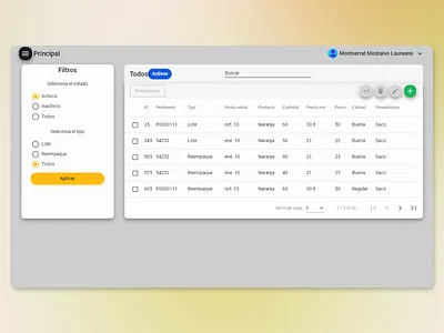 Proyecto RAYMON | Listado de lotes