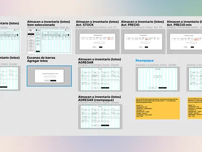 Wireframes | Planning proyect Raymon