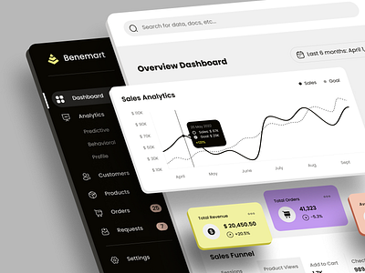 Benemart | Sales Management Dashboard admin panel analytics chart dashboard dashboard interface design graph report saas sales analytics sales dashboard sales management statistics stats ui user dashboard ux web web app web dashboard