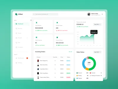 Dashboard E-Commerce clear design dailyui dashboard design design inspiration ecommerce elegant exploration green minimalist simple design