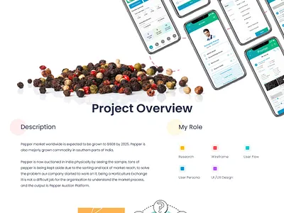 Pepper Auction Platform. adobe xd app case study case study design pepper prototype trading