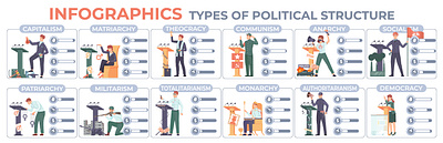 Government types infographic set flat government illustration political system vector