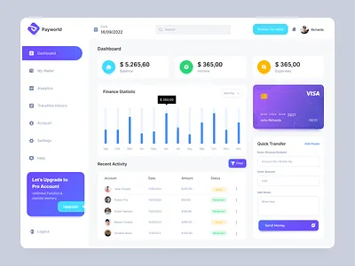 Personal Wallet | Finance Dashboard branding dailyui dashboard design digital figma finance font identity inspiration landing page minimal money payment product design simple user interface wallet web design
