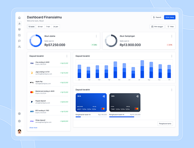 Practice Tutorial Dashboard UI - Hallo Designer uidesign uiux uiuxdesign