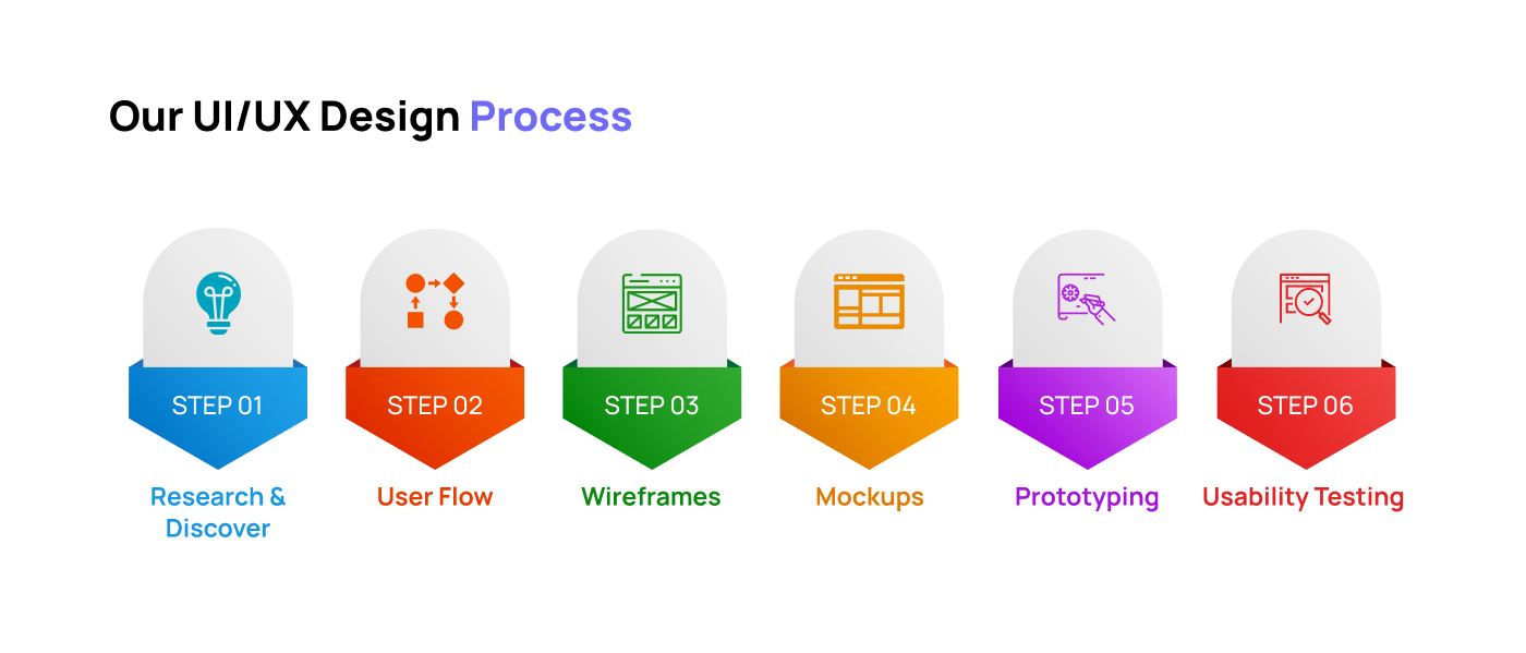 QuickStep AI Powered Invoice Builder by ZeeFrames Limited on Dribbble