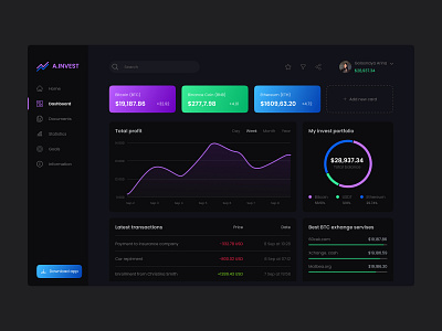 Crypto dashboard binance crypto cryptodashboard dashboard design designer landing landing page ui web desing