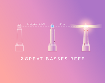 Lighthouse at the Great Basses Reef, Sri Lanka colorful gradient graphic design great basses reef illustration infographic lighthouse positive purple romantic sri lanka