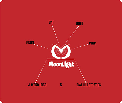 Moonlight logo 3d adobe illustraor animation app branding design gfxnoor graphic design illustration logo minimalist ui vectors