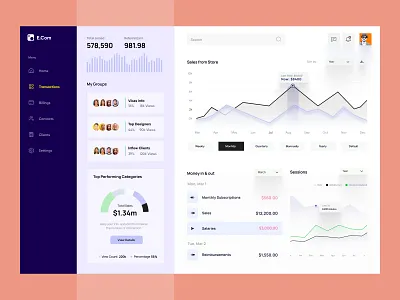 Ecommerce Dashboard UI Concept admin admin dashboard admin interface admin panel admin theme ecommerce ecommerce dashboard finance dashboard uiux user user dashboard user panel